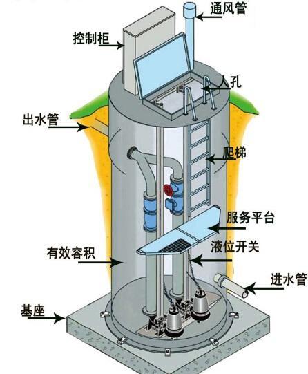 周口一体化污水提升泵内部结构图